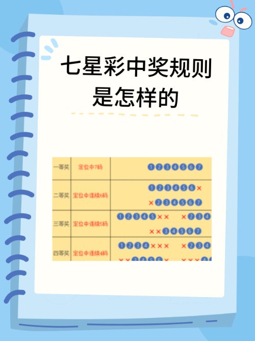 七星彩中奖规则是怎样的？