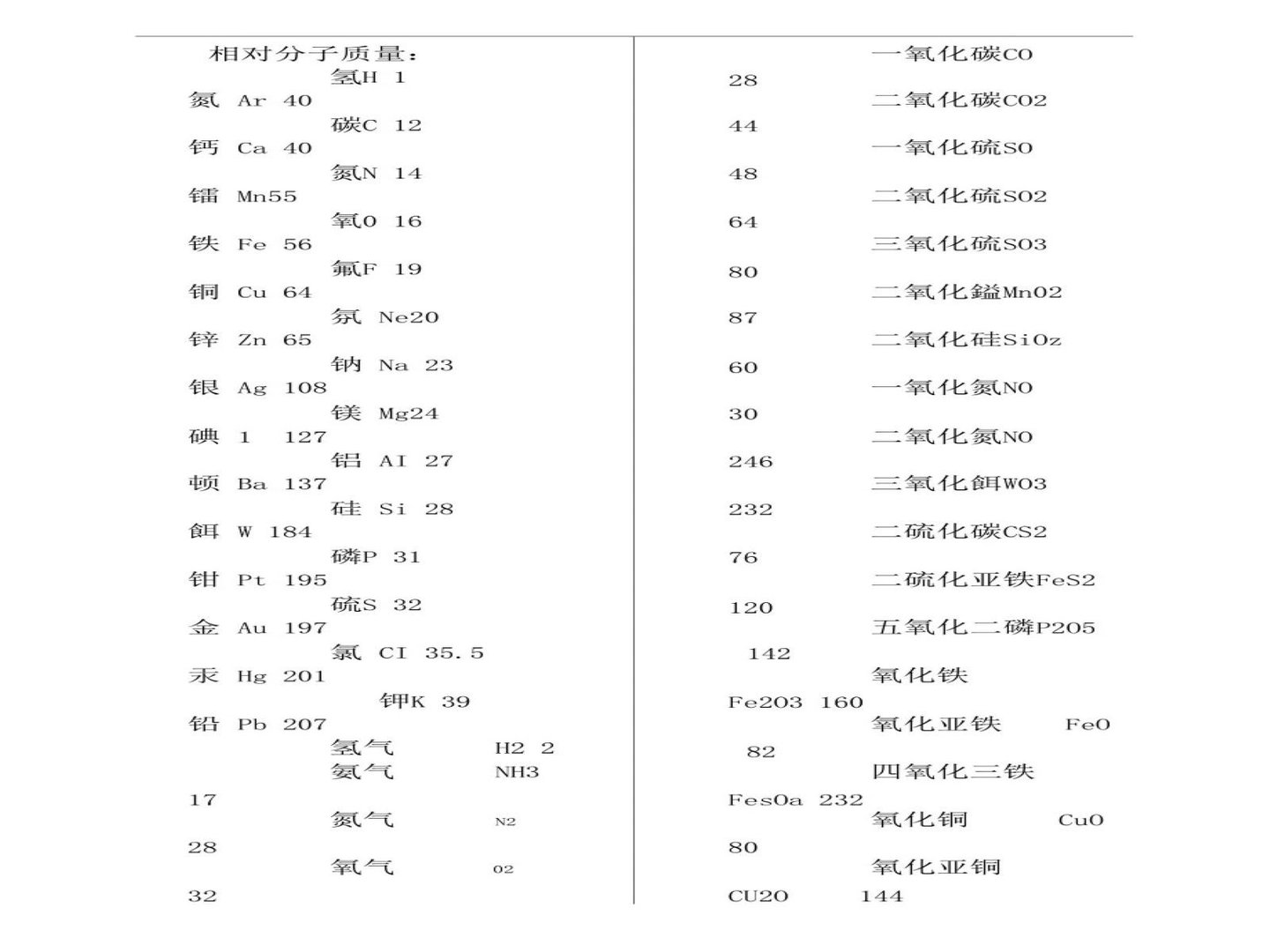 溴化钠的相对分子质量