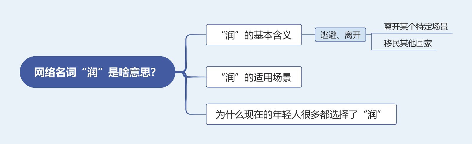 网络名词“润”是啥意思？