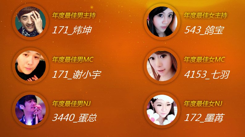 2013yy年度盛典十大主播是谁