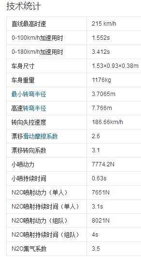 QQ飞车青峰剃刀和通灵剃刀哪个好