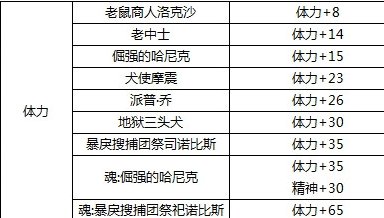 DNF给鞋子附魔智力或者魔法攻击的宝珠有哪些？