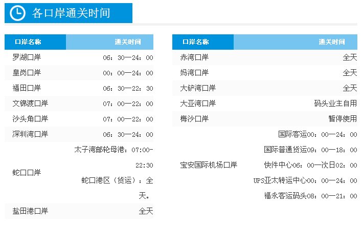 深圳各个口岸的代码是多少