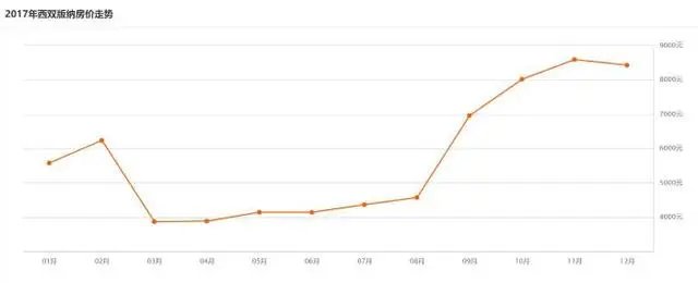 房价腰斩！北海、西双版纳房价回到5年前，前几年为啥猛涨？