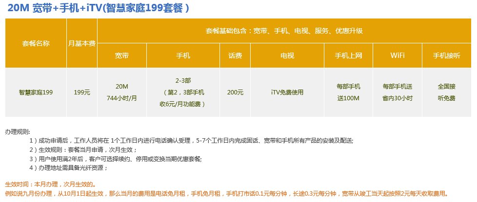 电信e9是什么套餐？