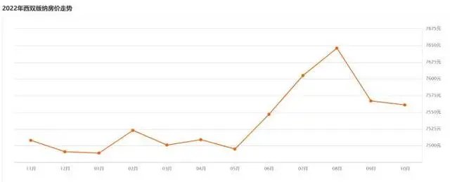 房价腰斩!北海、西双版纳房价回到5年前,前几年为啥猛涨?