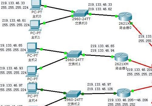 255.255.255.255是什么掩码？