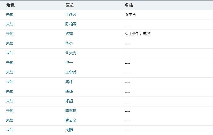 我的极品是前任的演职员表
