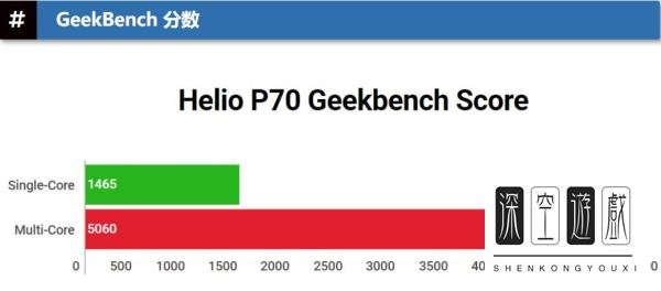 HelioX10评测跑分参数详细介绍