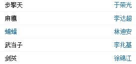 风云雄霸天下 演员表