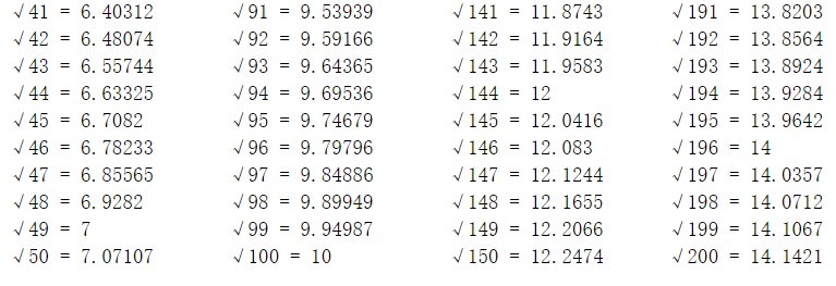 谁知道数学根号表啊