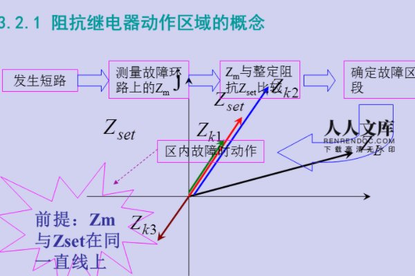 什么是等效阻抗