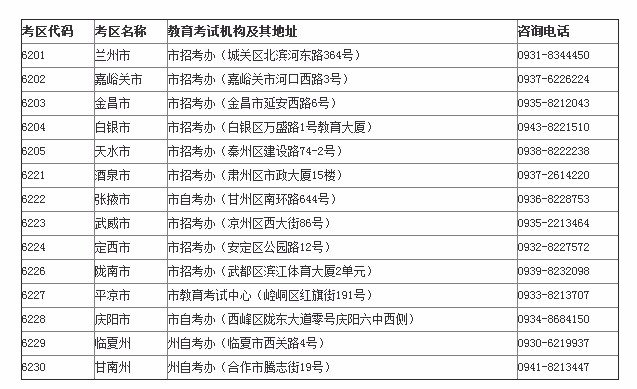 2016年上半年甘肃教师资格考试笔试报名时间是？
