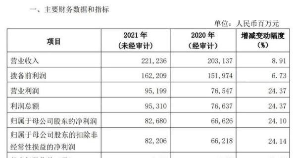 定了！100%中签的兴业转债，能收多少米？