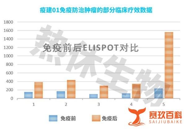 颜值高的人，免疫力更强？