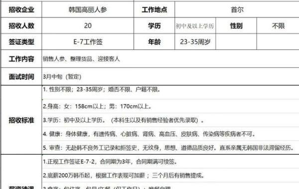 韩国首尔免税店——高丽参服务员真的是白领高薪么？