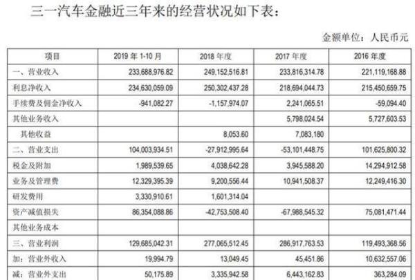 三一重工拟收购三一汽车金融收问询函，金控布局涵盖银行保险等
