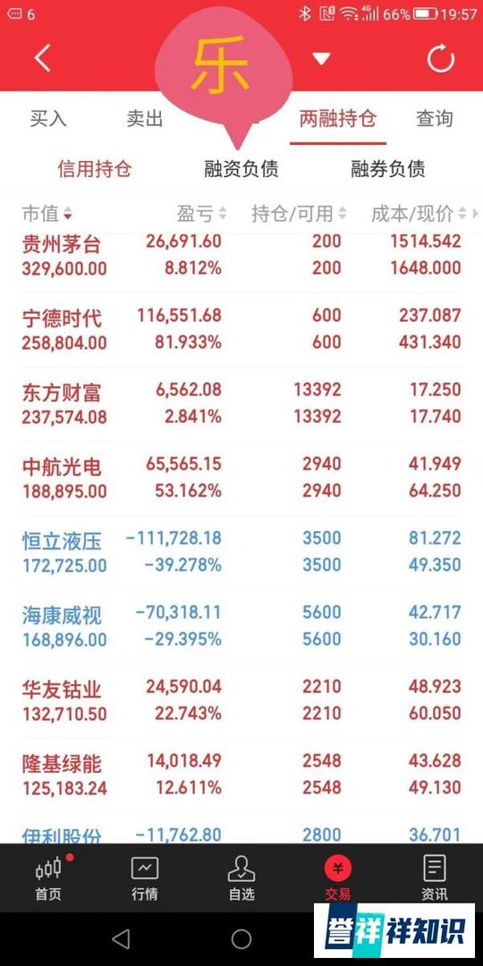 3000保卫战再次打响，永远满怀希望！