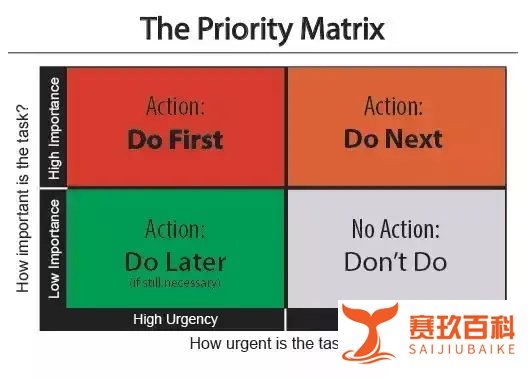 高效能孩子的7个习惯: The Seven Habits Tree