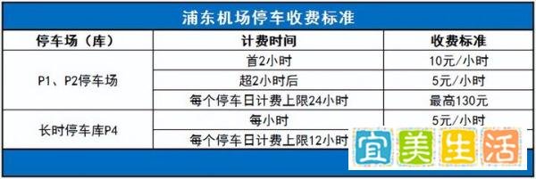 浦东国际机场停车费多少钱一天，浦东机场长时间停车攻略