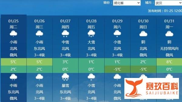 特大暴雪预报已出现，南方是否会雪灾？两省或有大雪暴雪