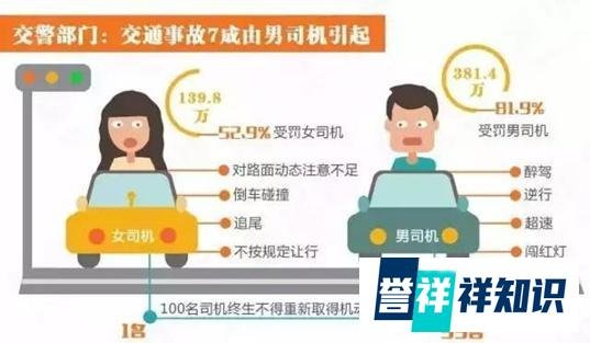 妇女节交警盘点女司机危险驾驶行为惹争议!!!