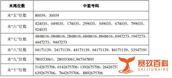 牧原、蒙娜、晶瑞转2中签号码出炉
