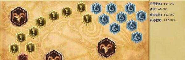 lol战争之影上单天赋加点图|lol战争之影符文