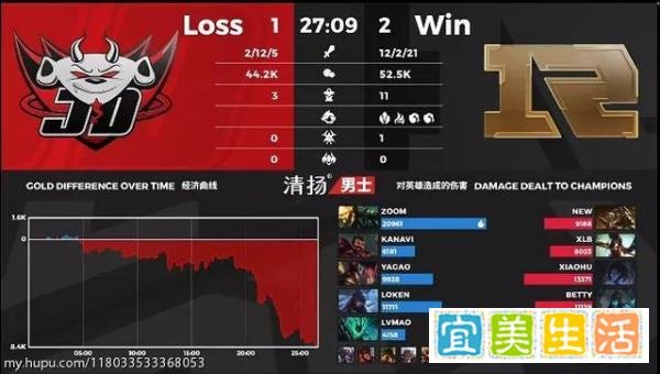 1V1电竞比分LOL LPL夏季赛：JDG 1-2 RNG RNG鏖战三局赢得比赛