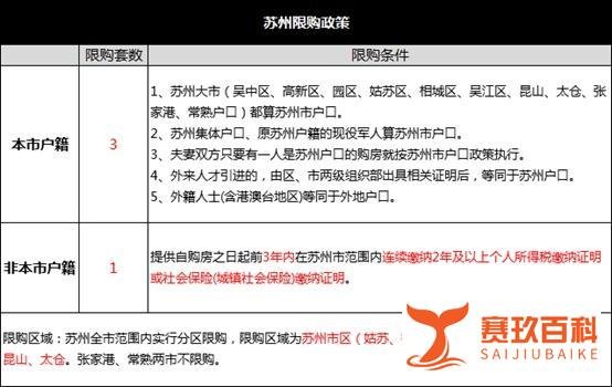 重磅！今起执行！苏州限购限售都放松！二手房限售5年改3年！