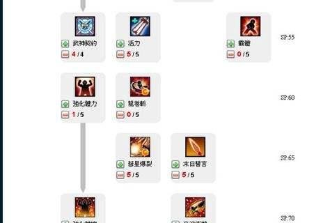 艾尔之光-职业加点与加点顺序攻略