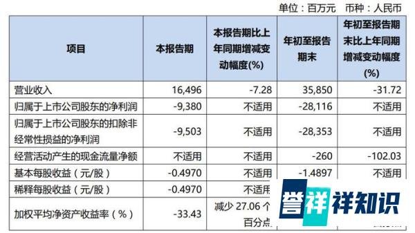 V观财报｜疫情影响、油价高企......五大航司前三季巨亏785亿