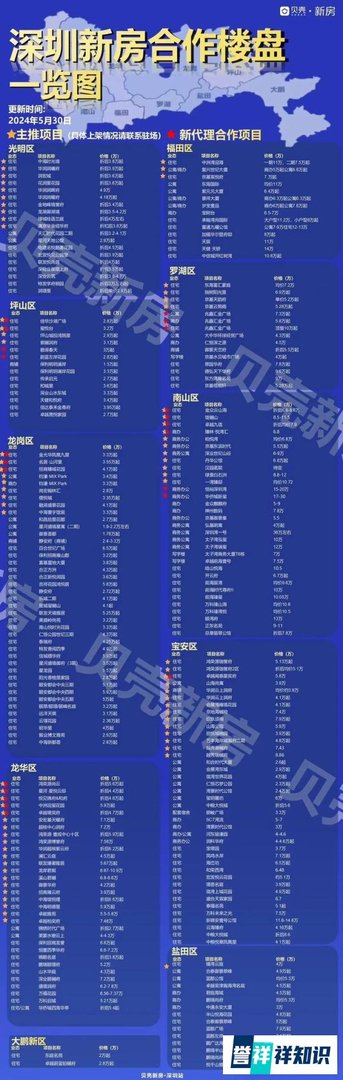 首套房首付低至2成、房贷利率再创新低...深圳最新购房政策一览！