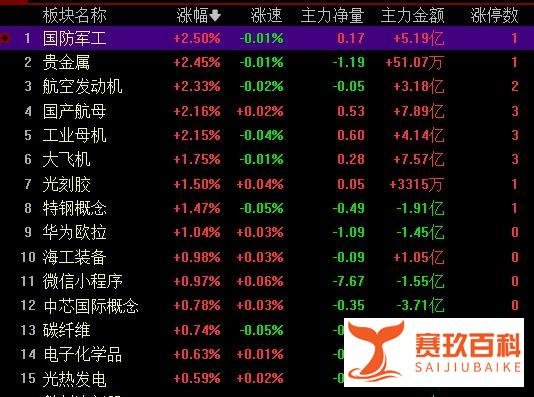 10.24收评：A股再次跌破3000关口，我们该如何面对？