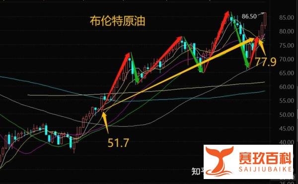 2021年预判对了哪些？2022年市场又会如何？提前知道未来一年走势！