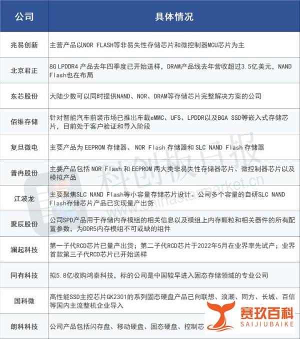 触底！美光通知经销商拒绝5月再降价-icspec