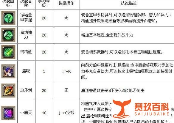 斩魂魔道纯刷图加点攻略