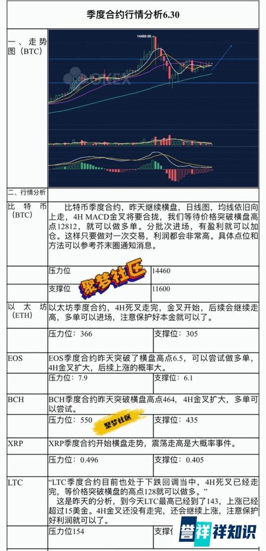 深度报道：Plustoken钱包崩盘或已成定局！6.30币圈行情
