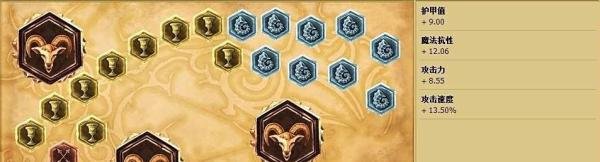lol惩戒之箭天赋加点图和符文搭配