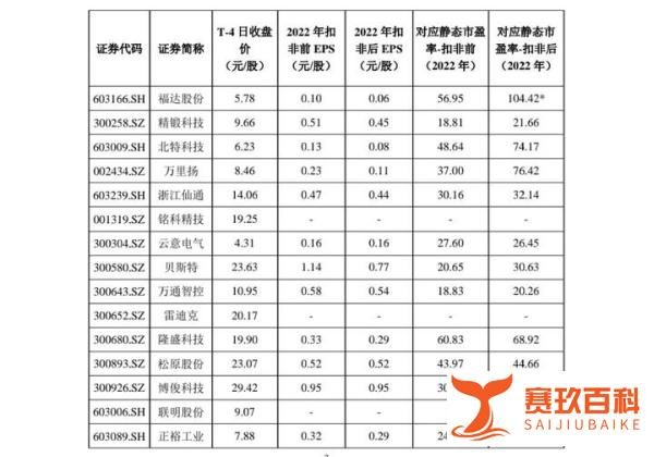 5.5 早盘申购分析，新港、百洋转债上市，三支新股发行