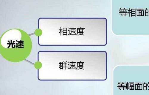 光速搜索怎么彻底删除