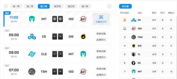 LOL第四赛区或取消外援数量限制，C9辅助：买来整支DWG都没用