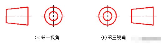 第一视角是什么视角？