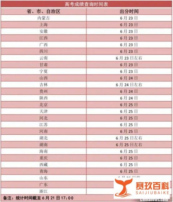 高考成绩明日起陆续放榜，预祝所有考生金榜题名！