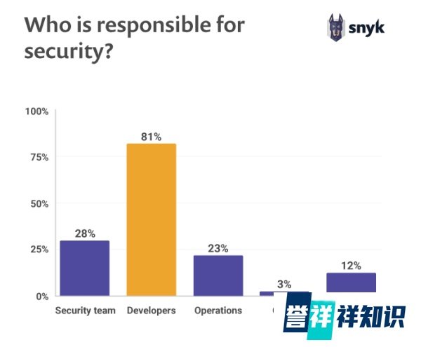 微软 GitHub 账号 500GB 数据被黑客窃取，并称要免费泄露出去！