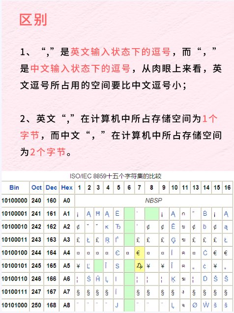 “,”和“，”有什么区别?