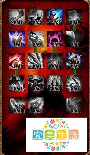 【lol】s4流浪法师 瑞兹天赋加点