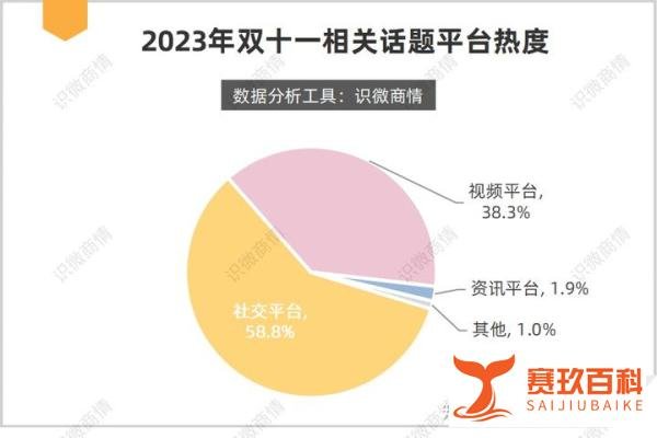 电商舆情：2023双十一数据分析报告