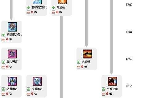 艾尔之光-职业加点与加点顺序攻略