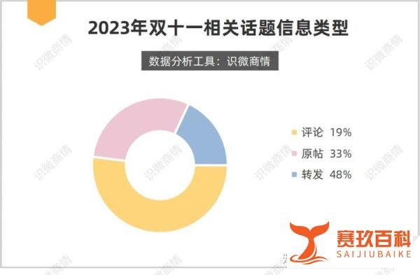 电商舆情：2023双十一数据分析报告